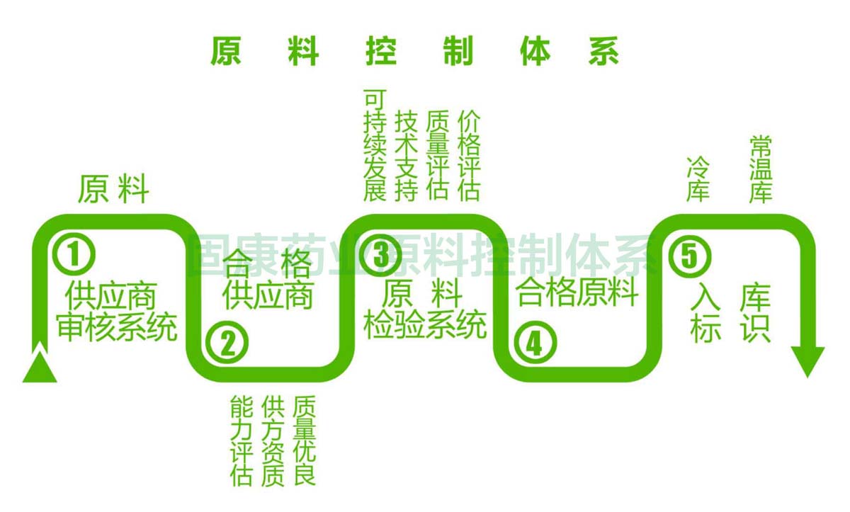 平博在线-平博在线（中国）原料控制体系1200.jpg